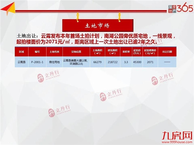 环比上涨12%！全市住宅成交量价齐涨！漳浦县主力成交！——九房网