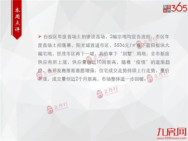 全市住宅成交量价齐涨！环比上涨13%！均价10949元/㎡！——九房网