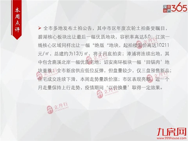全市住宅成交量价齐跌！环比下跌11%！均价9729元/㎡！——九房网