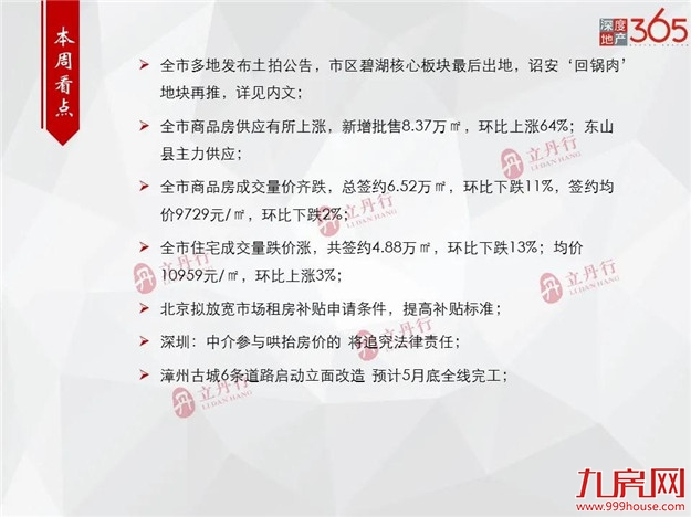 全市住宅成交量价齐跌！环比下跌11%！均价9729元/㎡！——九房网