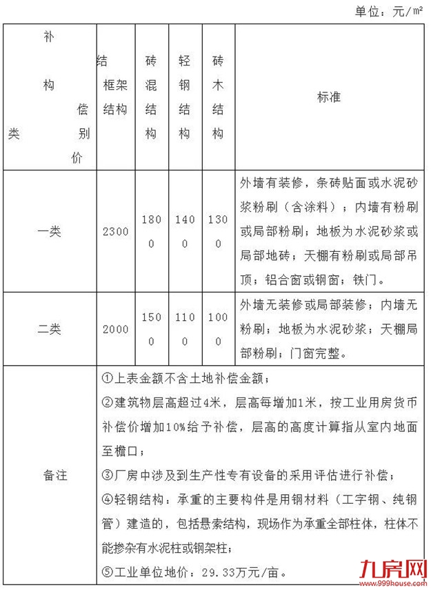 厦门房产,厦门房地产,厦门新房,九房网,厦门房产 厦门房产,厦门房地产,厦门新房,九房网,厦门房产