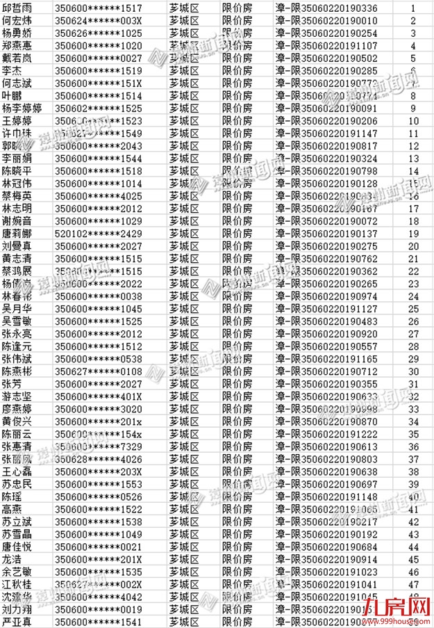 厦门房产,厦门房地产,厦门新房,九房网,厦门房产