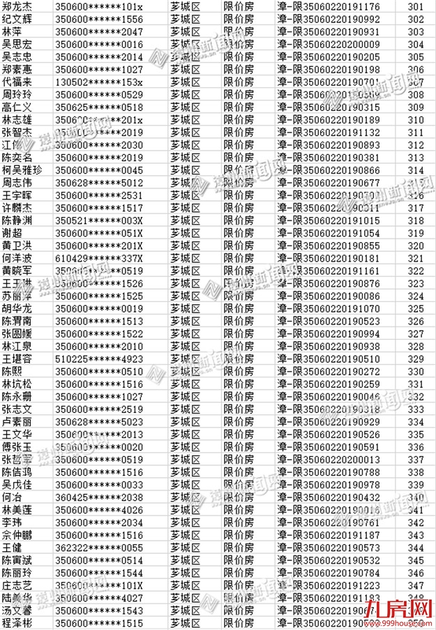 厦门房产,厦门房地产,厦门新房,九房网,厦门房产