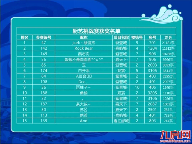 厦门房产,厦门房地产,厦门新房,九房网,厦门房产 厦门房产,厦门房地产,厦门新房,九房网,厦门房产