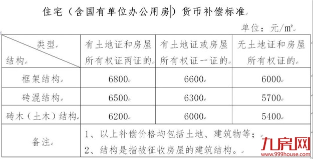 厦门房产,厦门房地产,厦门新房,九房网,厦门房产 厦门房产,厦门房地产,厦门新房,九房网,厦门房产
