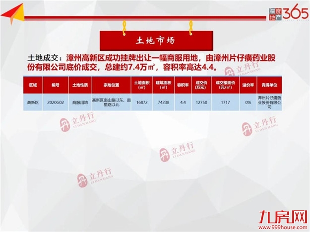 厦门房产,厦门房地产,厦门新房,九房网,厦门房产
