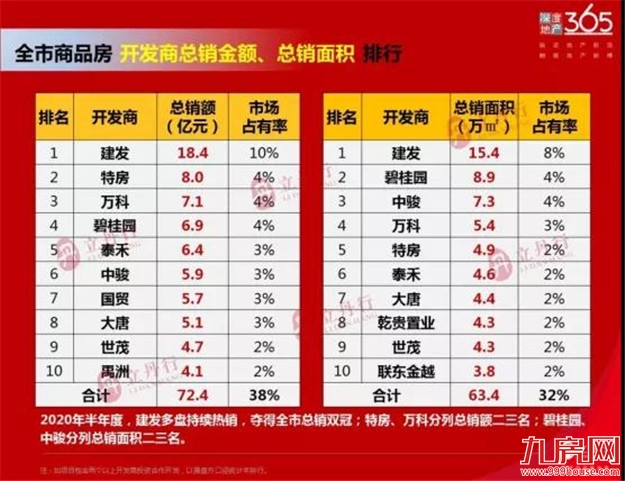 厦门房产,厦门房地产,厦门新房,九房网,厦门房产 厦门房产,厦门房地产,厦门新房,九房网,厦门房产