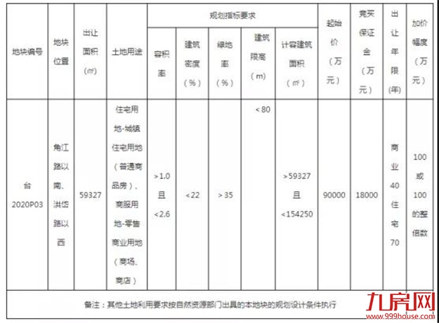 厦门房产,厦门房地产,厦门新房,九房网,厦门房产 厦门房产,厦门房地产,厦门新房,九房网,厦门房产