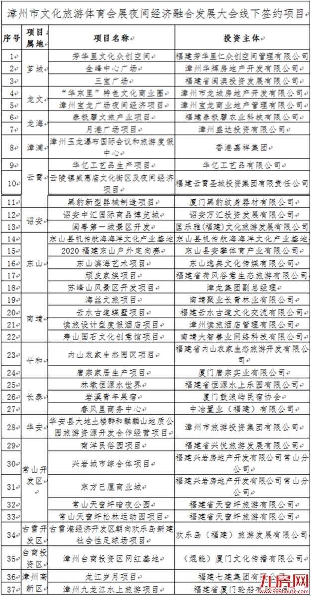 厦门房产,厦门房地产,厦门新房,九房网,厦门房产 厦门房产,厦门房地产,厦门新房,九房网,厦门房产