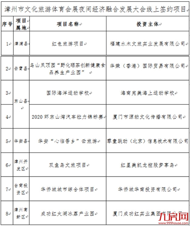 厦门房产,厦门房地产,厦门新房,九房网,厦门房产 厦门房产,厦门房地产,厦门新房,九房网,厦门房产