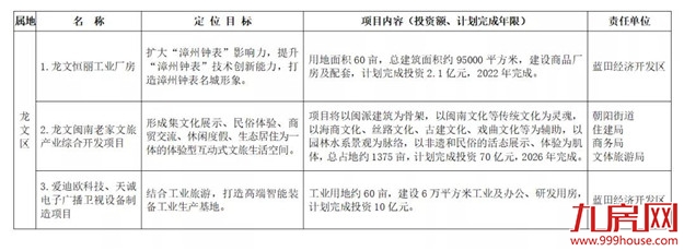 厦门房产,厦门房地产,厦门新房,九房网,厦门房产 厦门房产,厦门房地产,厦门新房,九房网,厦门房产