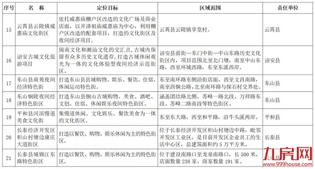 厦门房产,厦门房地产,厦门新房,九房网,厦门房产 厦门房产,厦门房地产,厦门新房,九房网,厦门房产