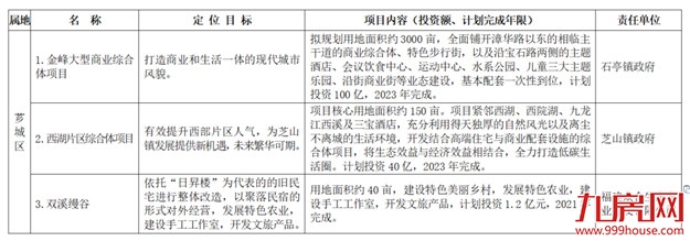 厦门房产,厦门房地产,厦门新房,九房网,厦门房产 厦门房产,厦门房地产,厦门新房,九房网,厦门房产