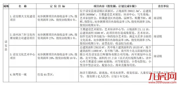 厦门房产,厦门房地产,厦门新房,九房网,厦门房产 厦门房产,厦门房地产,厦门新房,九房网,厦门房产