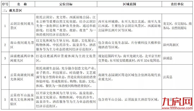 厦门房产,厦门房地产,厦门新房,九房网,厦门房产 厦门房产,厦门房地产,厦门新房,九房网,厦门房产
