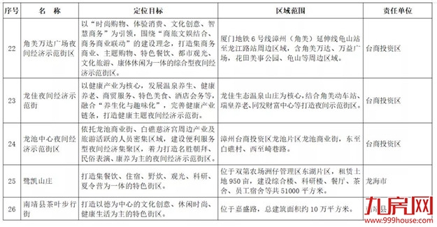 厦门房产,厦门房地产,厦门新房,九房网,厦门房产 厦门房产,厦门房地产,厦门新房,九房网,厦门房产