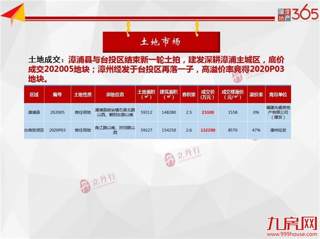 厦门房产,厦门房地产,厦门新房,九房网,厦门房产