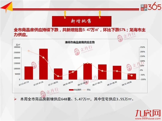 厦门房产,厦门房地产,厦门新房,九房网,厦门房产