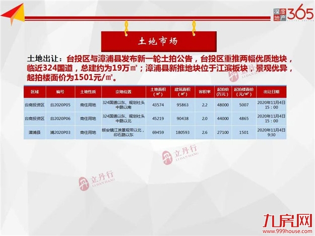 厦门房产,厦门房地产,厦门新房,九房网,厦门房产