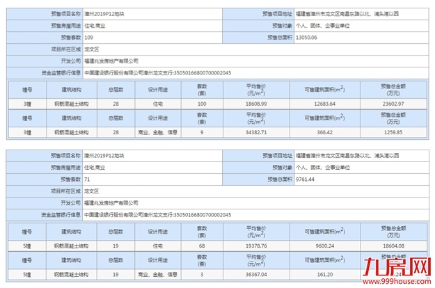 厦门房产,厦门房地产,厦门新房,九房网,厦门房产 厦门房产,厦门房地产,厦门新房,九房网,厦门房产
