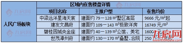 厦门房产,厦门房地产,厦门新房,九房网,厦门房产