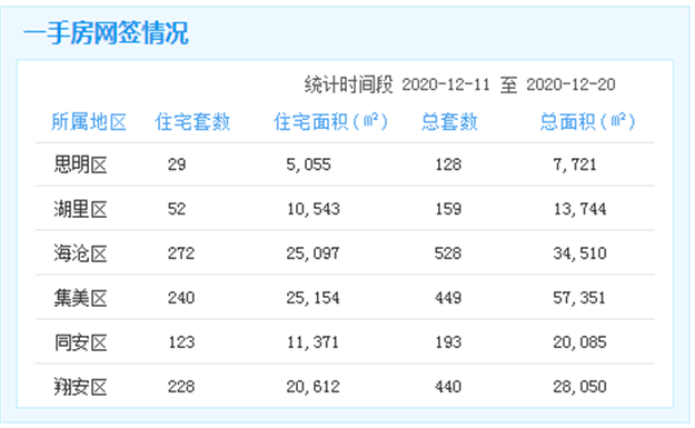 厦门房产,厦门房地产,厦门新房,九房网,厦门房产