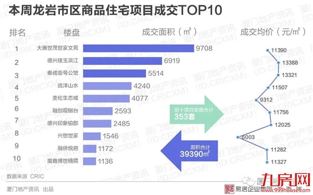 厦门房产,厦门房地产,厦门新房,九房网,厦门房产 厦门房产,厦门房地产,厦门新房,九房网,厦门房产