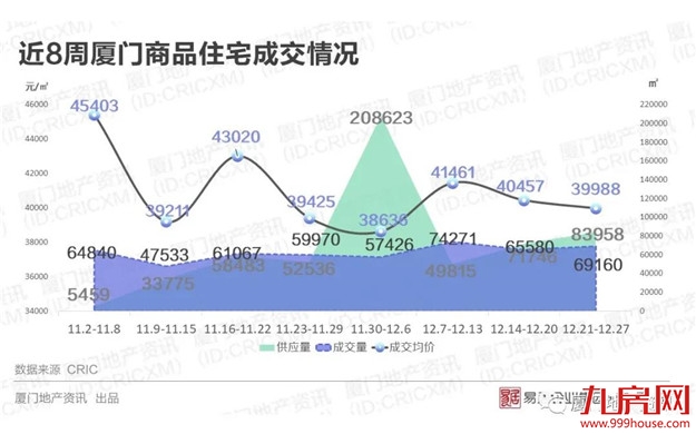 厦门房产,厦门房地产,厦门新房,九房网,厦门房产 厦门房产,厦门房地产,厦门新房,九房网,厦门房产