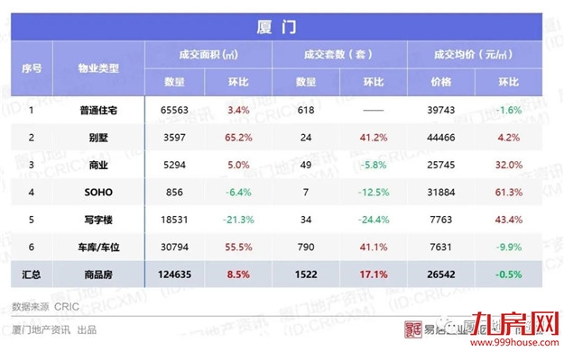 厦门房产,厦门房地产,厦门新房,九房网,厦门房产 厦门房产,厦门房地产,厦门新房,九房网,厦门房产