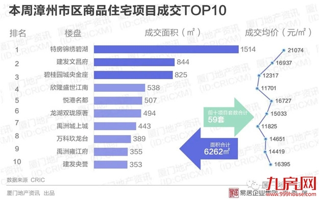 厦门房产,厦门房地产,厦门新房,九房网,厦门房产 厦门房产,厦门房地产,厦门新房,九房网,厦门房产