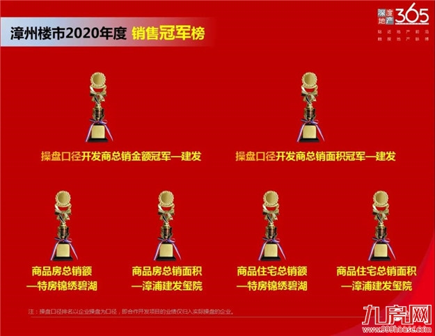 漳州 2020年销售排行——九房网