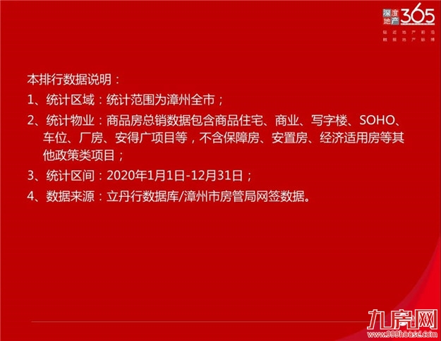 漳州 2020年销售排行——九房网