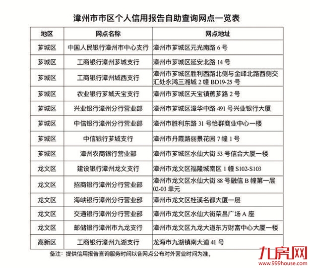 厦门房产,厦门房地产,厦门新房,九房网,厦门房产 厦门房产,厦门房地产,厦门新房,九房网,厦门房产