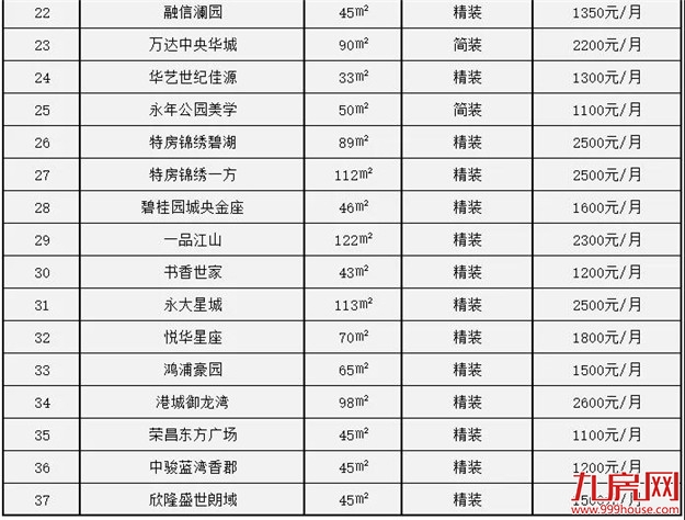 厦门房产,厦门房地产,厦门新房,九房网,厦门房产 厦门房产,厦门房地产,厦门新房,九房网,厦门房产