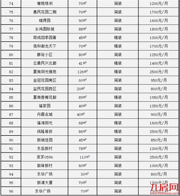 厦门房产,厦门房地产,厦门新房,九房网,厦门房产 厦门房产,厦门房地产,厦门新房,九房网,厦门房产