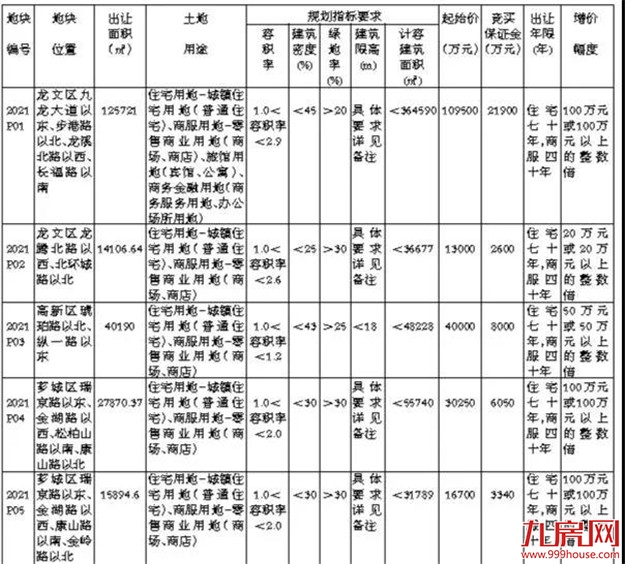 厦门房产,厦门房地产,厦门新房,九房网,厦门房产 厦门房产,厦门房地产,厦门新房,九房网,厦门房产
