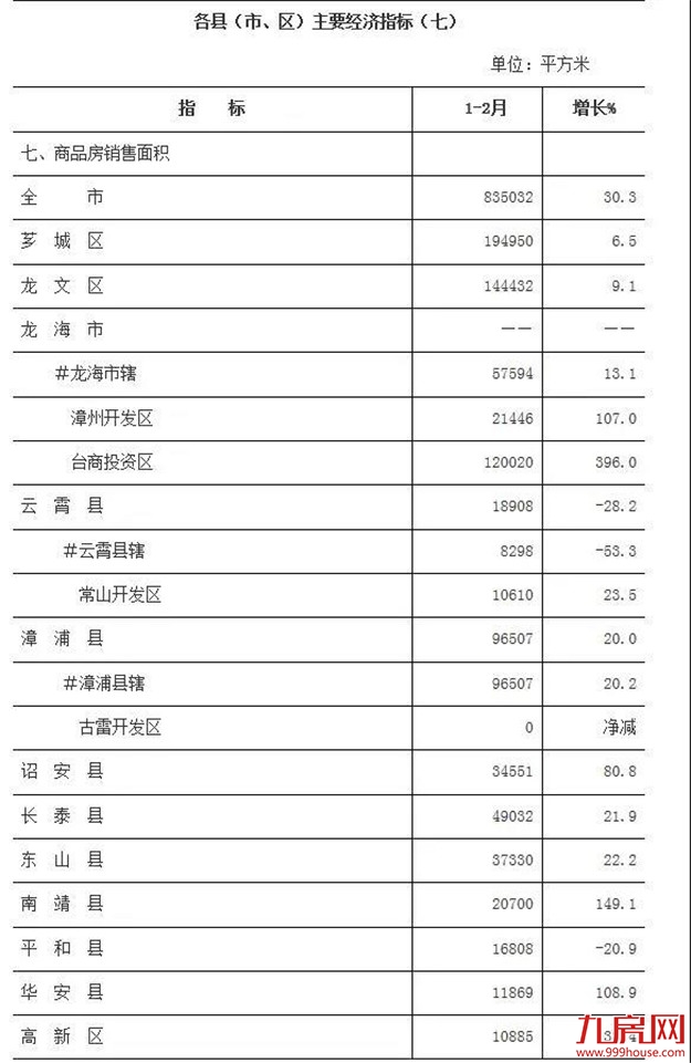 厦门房产,厦门房地产,厦门新房,九房网,厦门房产 厦门房产,厦门房地产,厦门新房,九房网,厦门房产