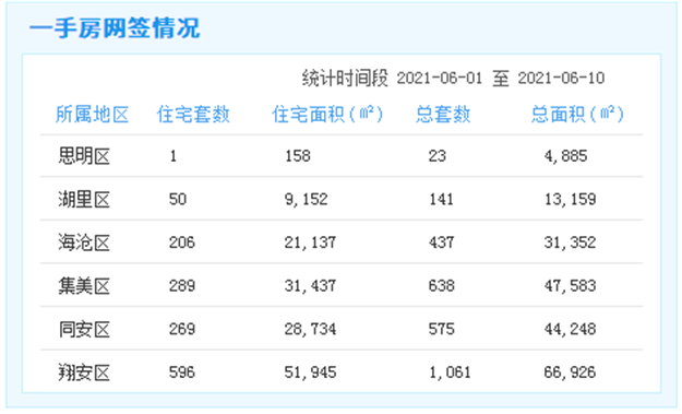 厦门房产,厦门房地产,厦门新房,九房网,厦门房产