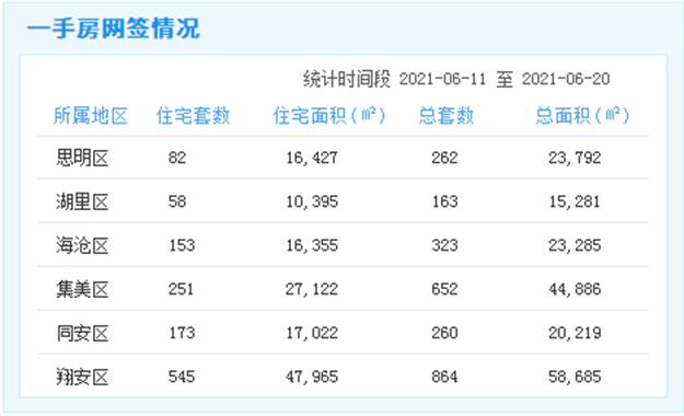 厦门房产,厦门房地产,厦门新房,九房网,厦门房产