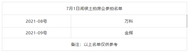 最高7463元/㎡!吸金9.05亿!万科、金辉各夺一地!刚刚,闽侯土拍落槌!——九房网 最高7463元/㎡!吸金9.05亿!万科、金辉各夺一地!刚刚,闽侯土拍落槌!——九房网
