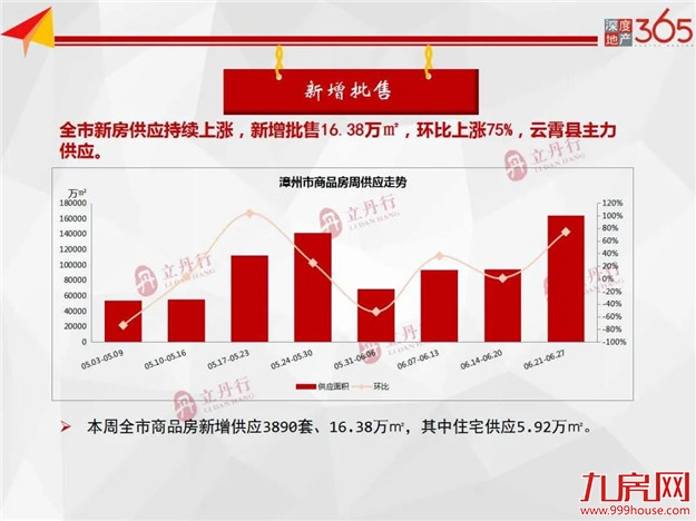 厦门房产,厦门房地产,厦门新房,九房网,厦门房产