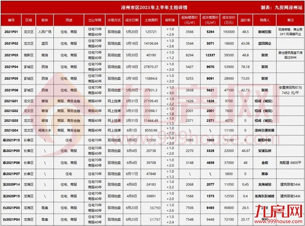 厦门房产,厦门房地产,厦门新房,九房网,厦门房产 厦门房产,厦门房地产,厦门新房,九房网,厦门房产
