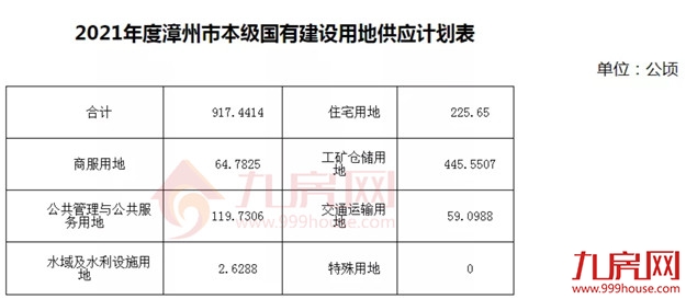 厦门房产,厦门房地产,厦门新房,九房网,厦门房产 厦门房产,厦门房地产,厦门新房,九房网,厦门房产
