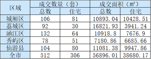 厦门房产,厦门房地产,厦门新房,九房网,厦门房产