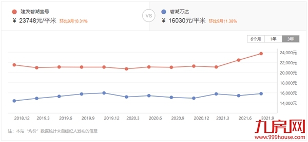 硬核!漳州10大“抗跌”小区曝光!最高成交价达3.8万/㎡!——九房网 硬核!漳州10大“抗跌”小区曝光!最高成交价达3.8万/㎡!——九房网