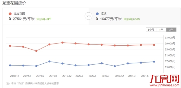 硬核!漳州10大“抗跌”小区曝光!最高成交价达3.8万/㎡!——九房网 硬核!漳州10大“抗跌”小区曝光!最高成交价达3.8万/㎡!——九房网
