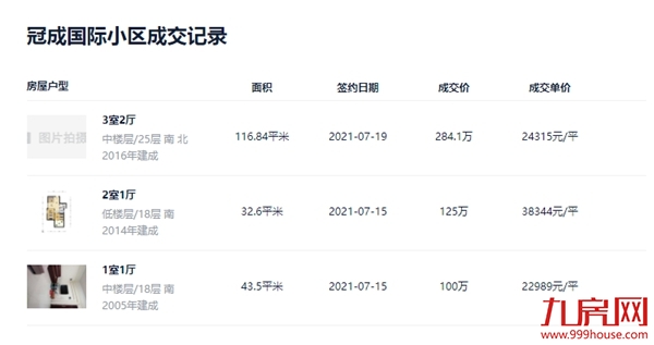 硬核!漳州10大“抗跌”小区曝光!最高成交价达3.8万/㎡!——九房网 硬核!漳州10大“抗跌”小区曝光!最高成交价达3.8万/㎡!——九房网