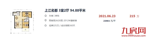 硬核!漳州10大“抗跌”小区曝光!最高成交价达3.8万/㎡!——九房网 硬核!漳州10大“抗跌”小区曝光!最高成交价达3.8万/㎡!——九房网