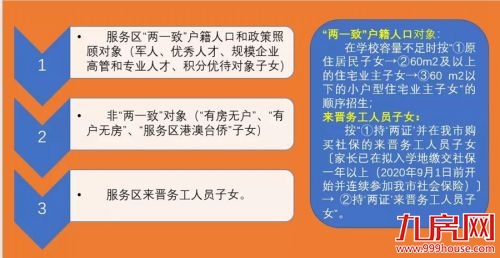 惊呆!小于60㎡不能入学?小户型学区房要凉凉?漳州……——九房网 惊呆!小于60㎡不能入学?小户型学区房要凉凉?漳州……——九房网