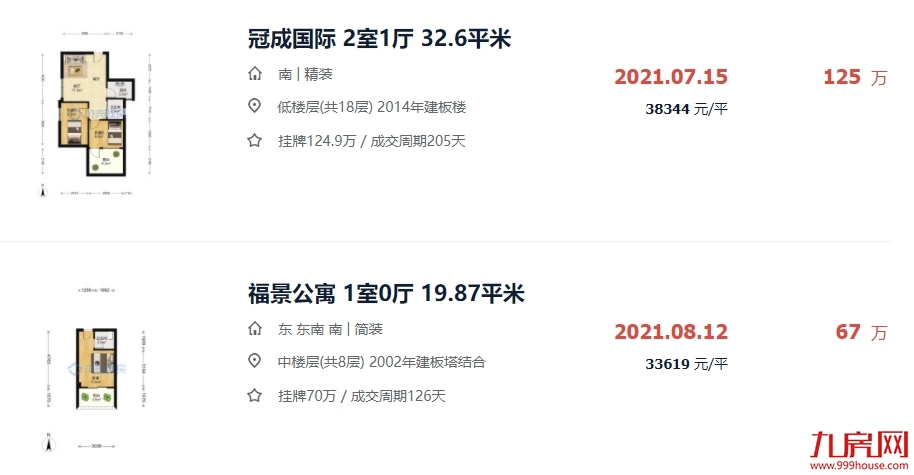 惊呆!小于60㎡不能入学?小户型学区房要凉凉?漳州……——九房网 惊呆!小于60㎡不能入学?小户型学区房要凉凉?漳州……——九房网